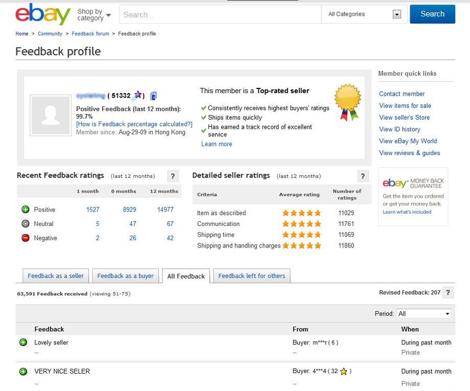Отзывы на eBay
